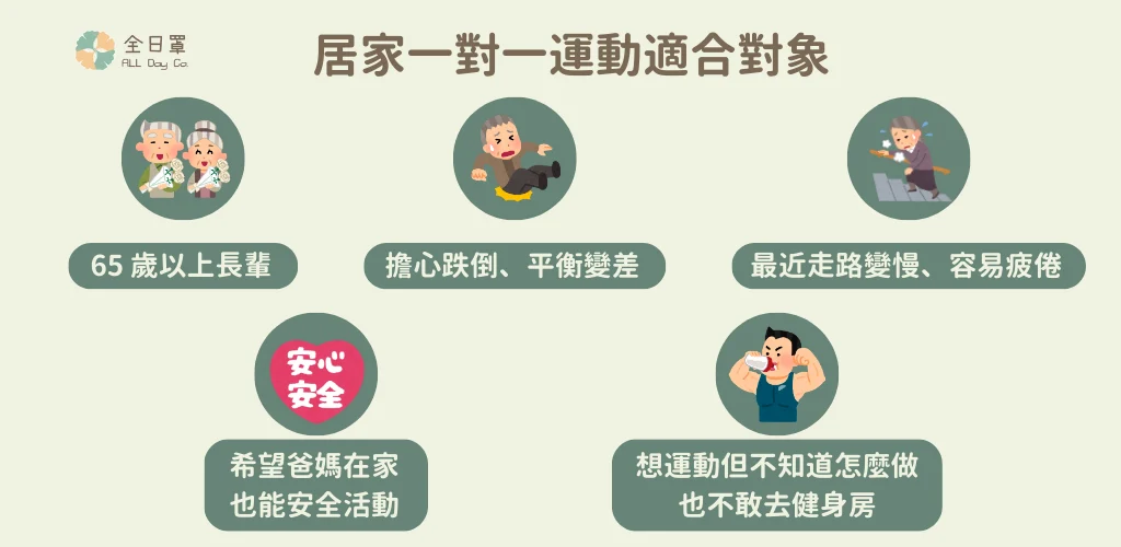 居家一對一運動適合對象 1