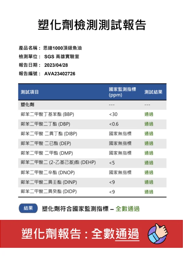 20230426 塑化劑報告 600x865 1